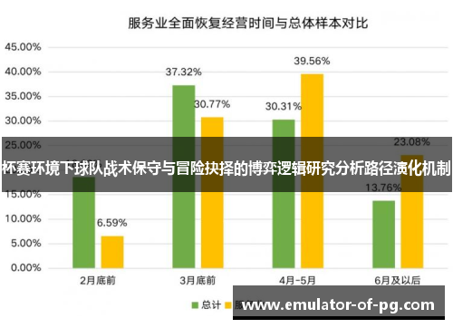 杯赛环境下球队战术保守与冒险抉择的博弈逻辑研究分析路径演化机制