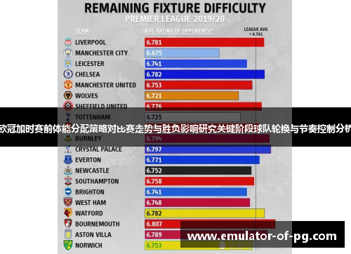 欧冠加时赛前体能分配策略对比赛走势与胜负影响研究关键阶段球队轮换与节奏控制分析 欧冠加时赛前体能分配策略对比赛走势与胜负影响研究关键阶段球队轮换与节奏控制分析