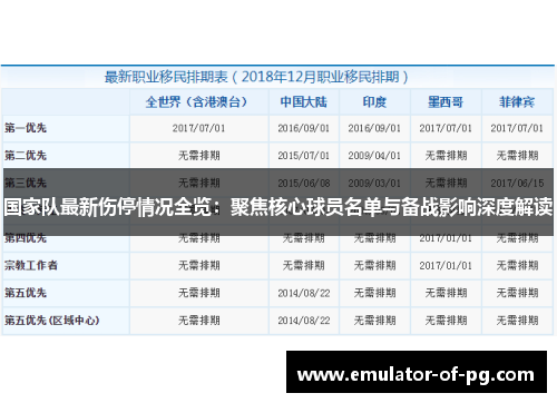 国家队最新伤停情况全览：聚焦核心球员名单与备战影响深度解读