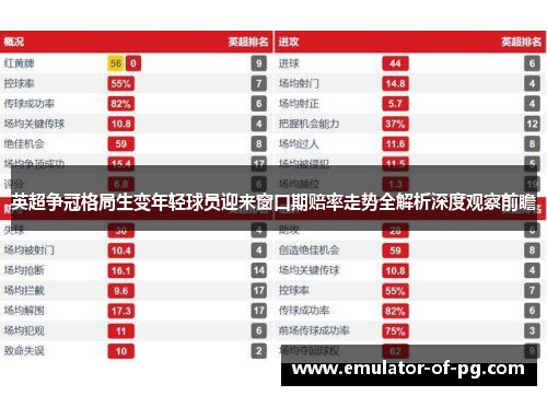英超争冠格局生变年轻球员迎来窗口期赔率走势全解析深度观察前瞻