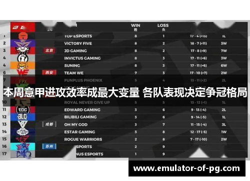本周意甲进攻效率成最大变量 各队表现决定争冠格局